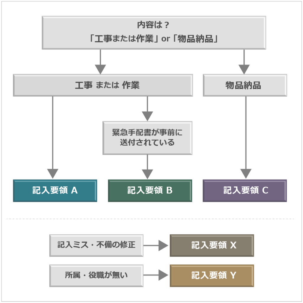 図表：完了報告書ガイド